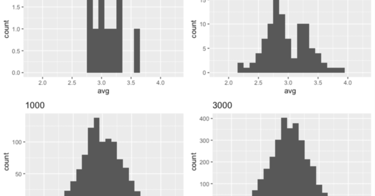 中心極限定理 Clt と向き合う With R はなだて Note