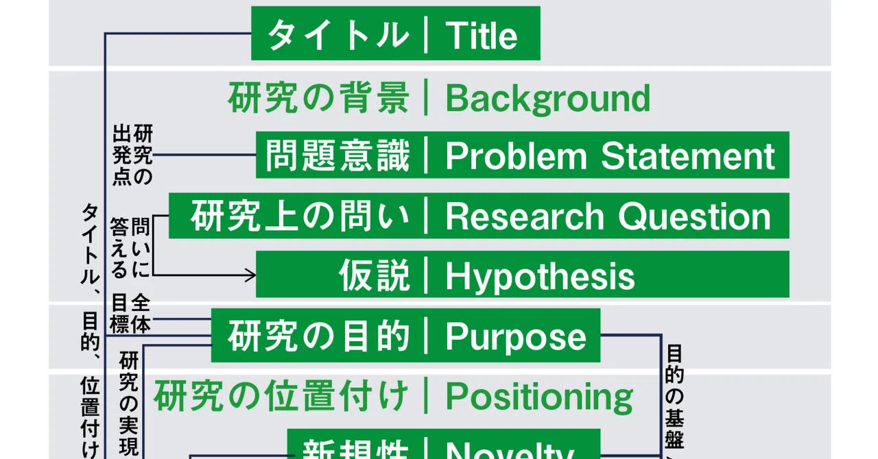 [Graduation/Master's Thesis] Just Before Submission! The 
