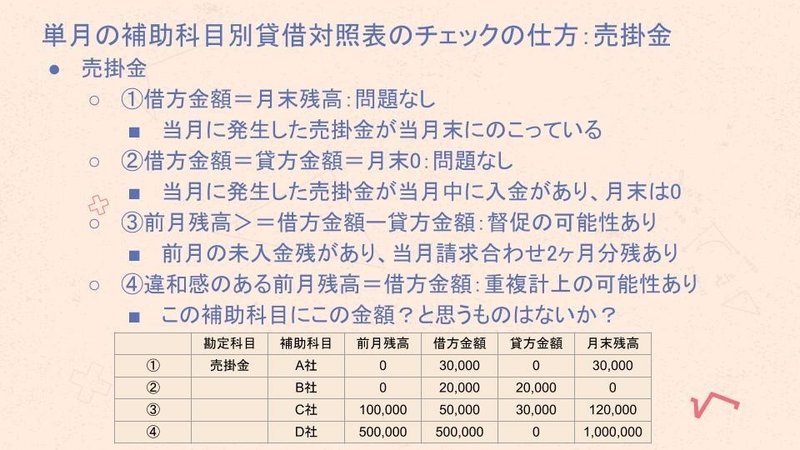 初めての経理 - 2020-04-20T221209.448