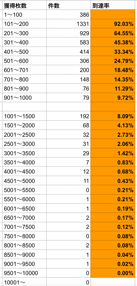 モンキーターンV リセット狙い期待値・地域別換金率別の統計や考察も