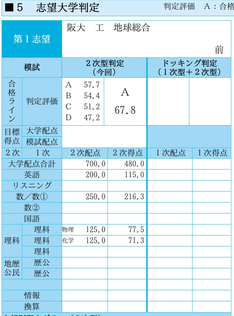 41.阪大実戦返却&駿台atama+自己採点 12/10|阪大志望の浪人生