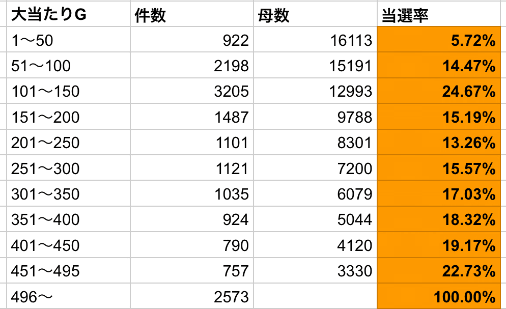 モンキーターンV リセット狙い期待値・地域別換金率別の統計や考察も
