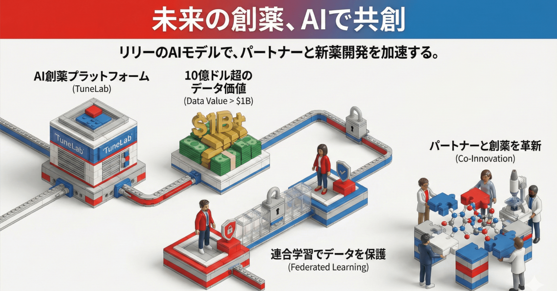 10億ドルを開放して20億ドルを生んだ