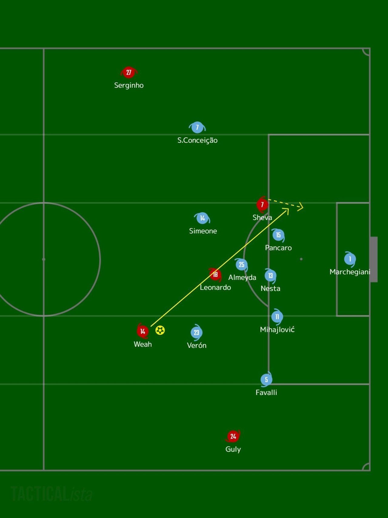 99-00シーズン セリエA第5節 S.S.ラツィオvsA.C.ミラン ～エリクソン
