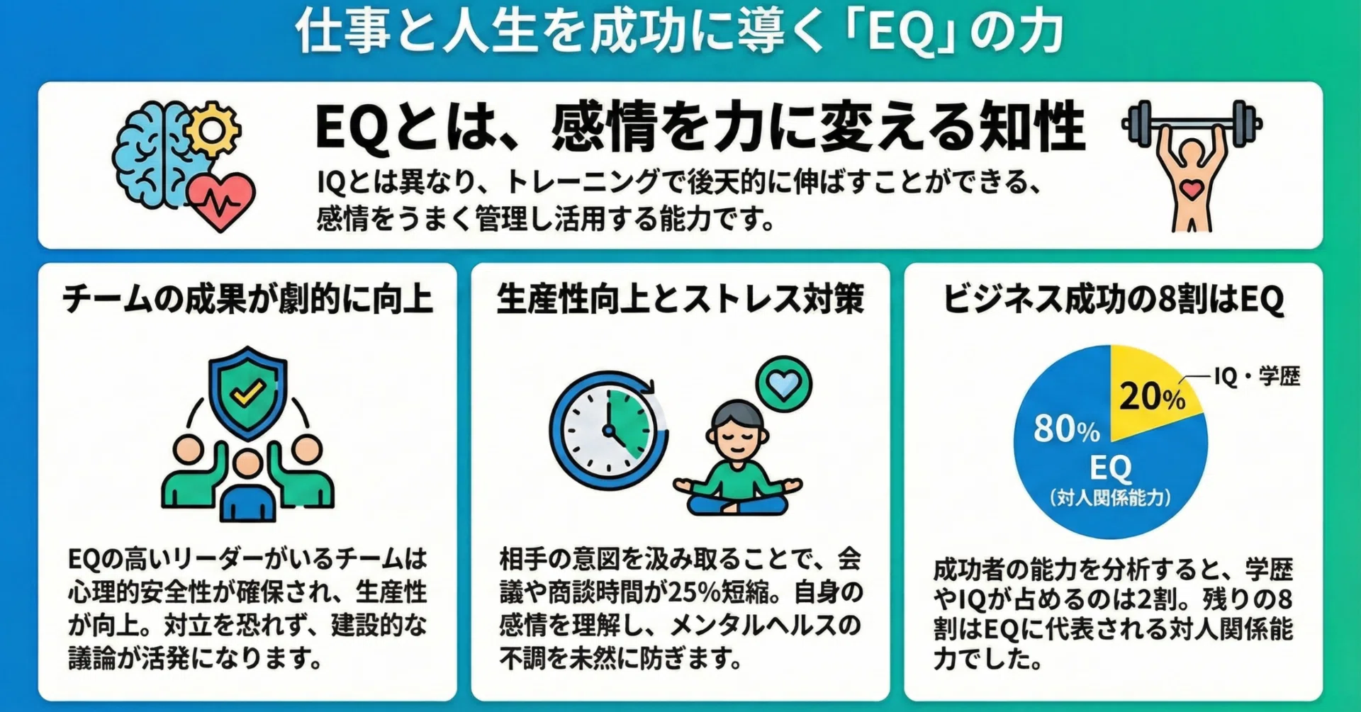 IQより重要？あなたのキャリアを激変させる「心の知能指数EQ」5つの