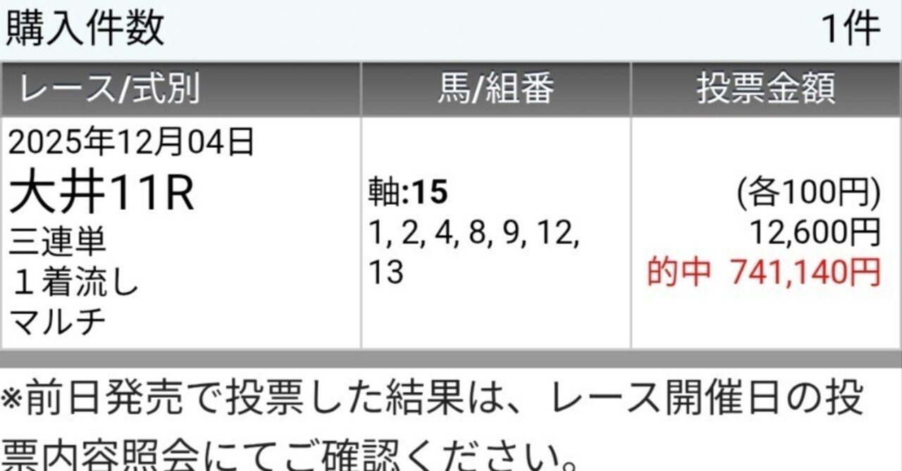 12/8（月）船橋競馬1R 超勝負レース 地方競馬チャンピオンズカップ