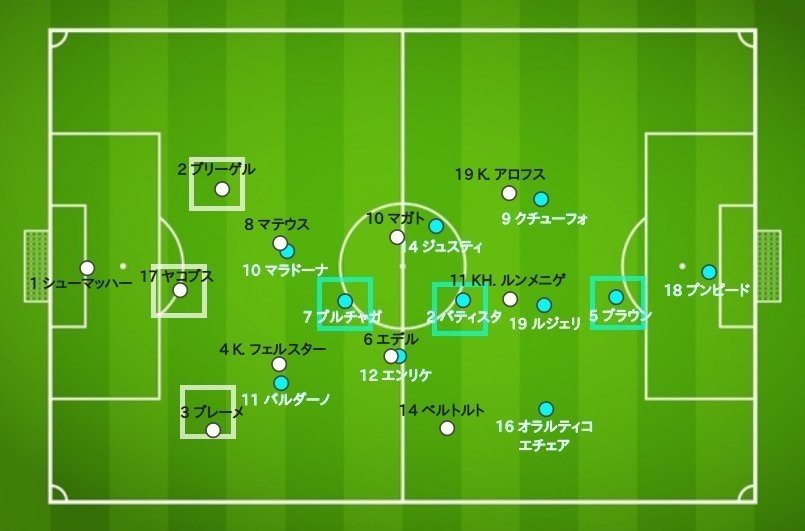 研究レポート ”全盛期マラドーナ擁するアルゼンチンvs西ドイツ