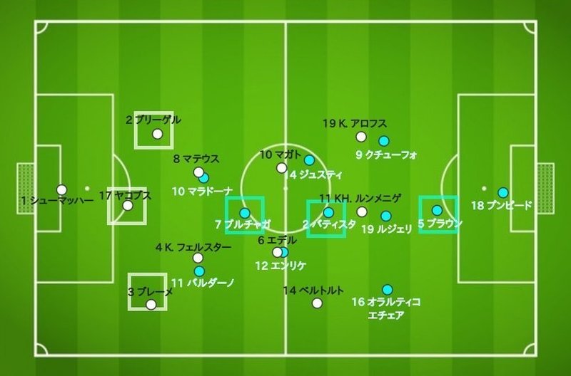 研究レポート 全盛期マラドーナ擁するアルゼンチンvs西ドイツ 1986w杯決勝 90分動画あり 久保さんの11人抜き Note 研究レポート 全盛期マラドーナ擁するアルゼンチンvs西ドイツ 1986w杯決勝 90分動画あり 久保さんの11人抜き Note