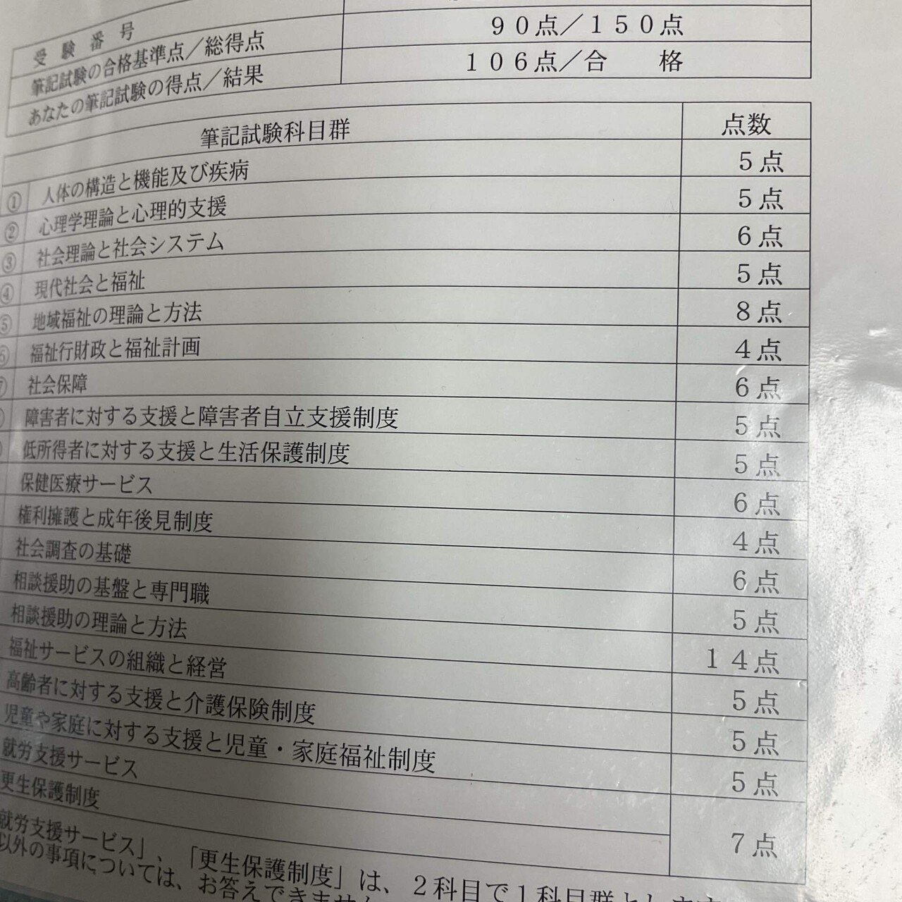 社会福祉士合格体験記】3月 ❘ 合格後の進路→精神保健福祉士に挑戦