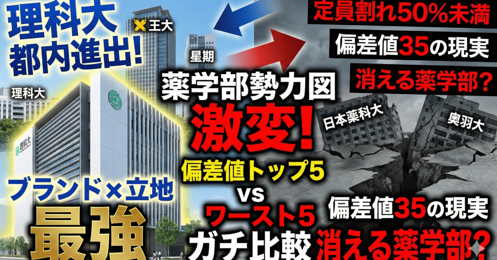 東京理科大“都内シフト”で薬学部勢力図が激変？ 偏差値トップ5 vs 