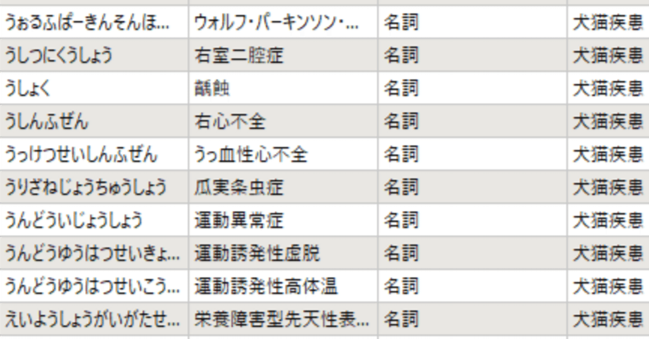 獣医学変換辞書シリーズ｜オイデルカ