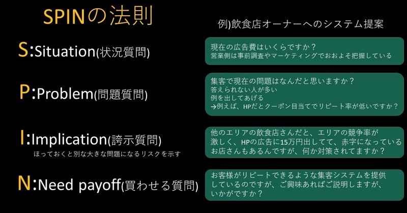 伝えるスキル 物は言いよう Taketoshi Kumagai Note 伝えるスキル 物は言いよう Taketoshi Kumagai Note
