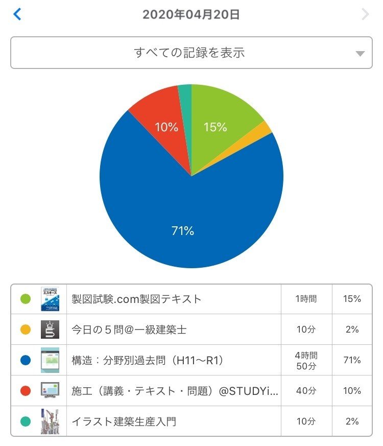 116日目 日光東照宮の魔除けの逆柱に勇気をもらう モーリィ Note