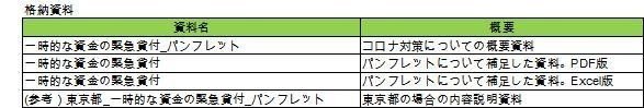 格納資料