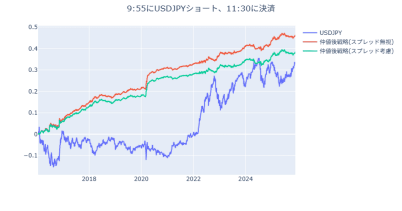 仲値後の円高は死につつある？｜でーとたいむ