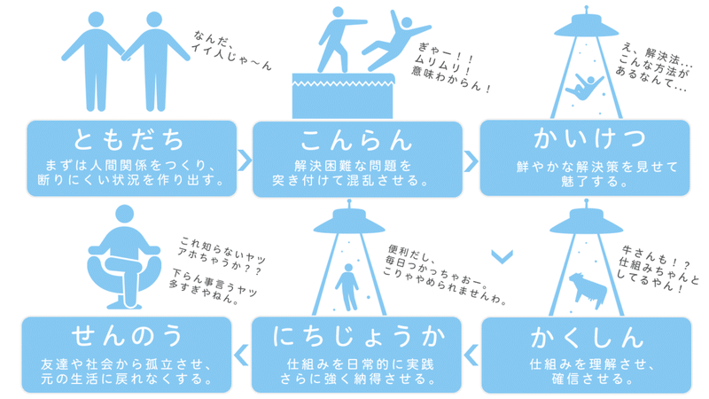だれでもできる マインドコントロールの時代だから 騙されていることに気付くのは難しい はがくん 独学を応援する薬剤師 Note