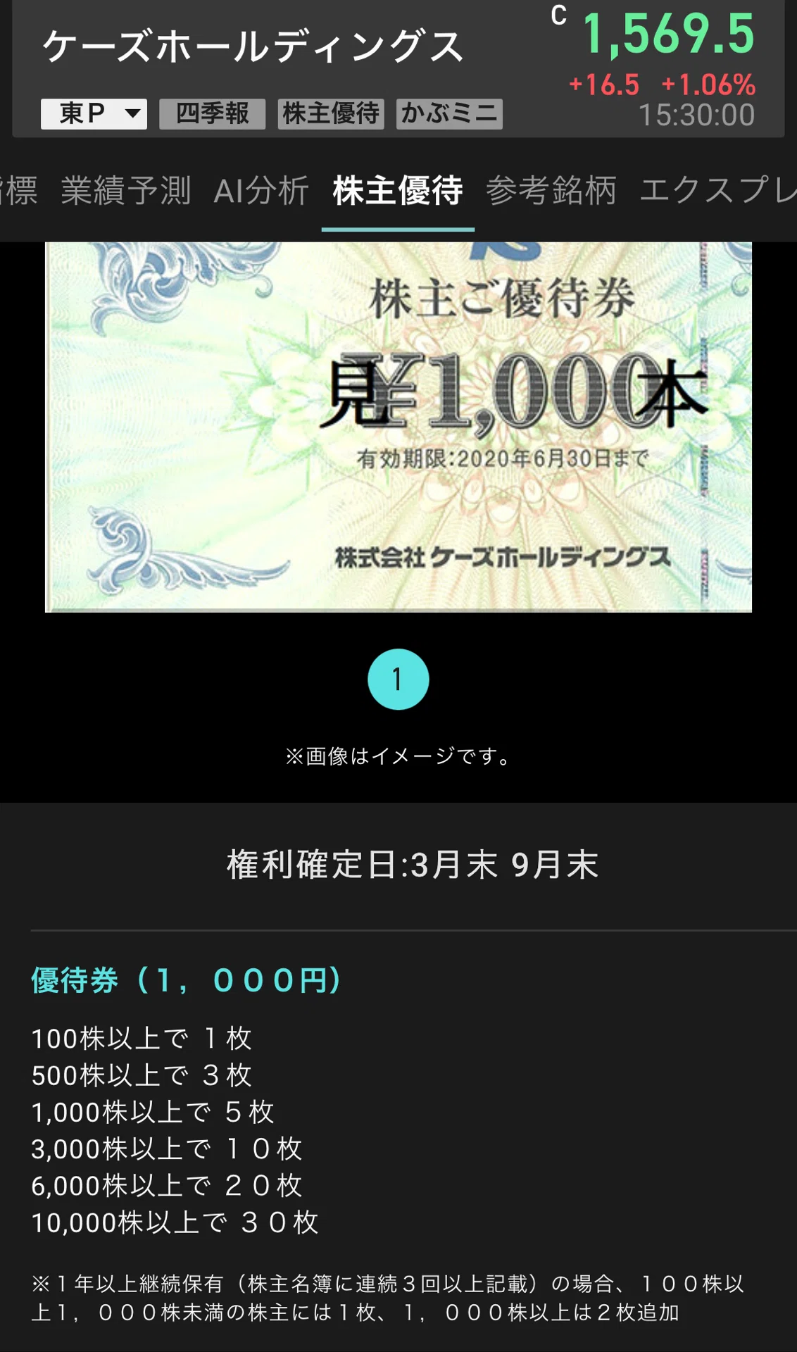 ケーズデンキ（8282）より株主優待が到着しました】｜てんとう虫の