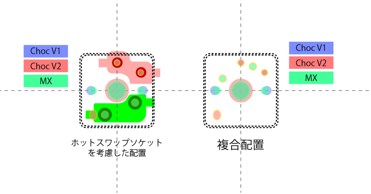 自作キーボード設計その1：スイッチを選ぶ｜JP