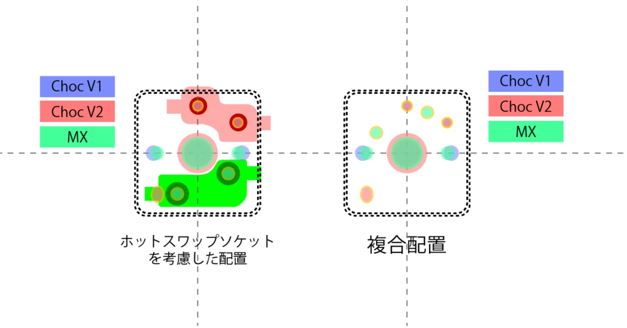 自作キーボード設計その1：スイッチを選ぶ｜JP