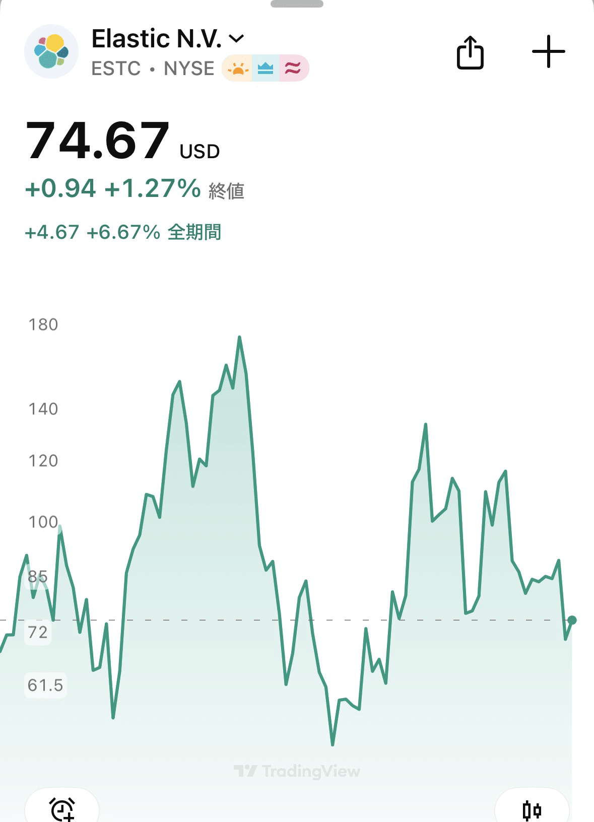 Elastic再考──今こそ注目すべきESTC、クラウド×検索×セキュリティで底打ちの可能性｜レマ
