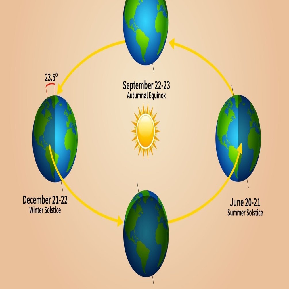 🌞 冬至点と奇門遁甲｜太陽と月のサイクルから見える「本当の一年の始まり」とは？｜アイスクリーム侍