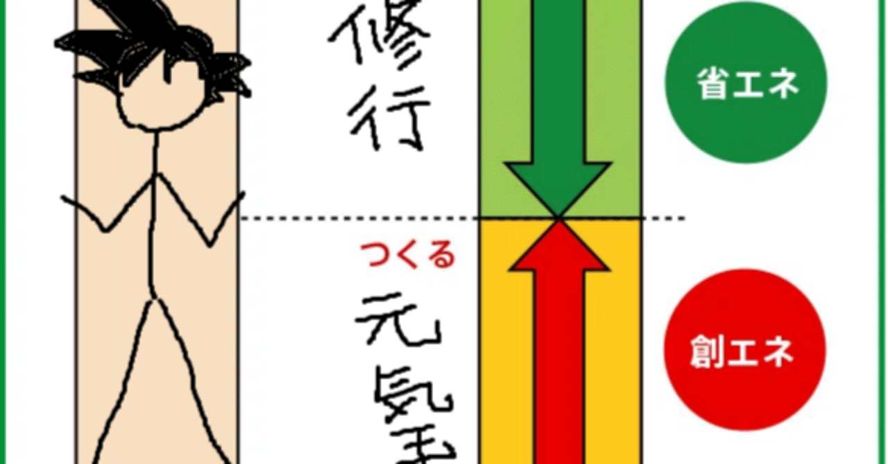ZEBをドラゴンボールで説明してみたら分かりやすくなった話｜ロアー