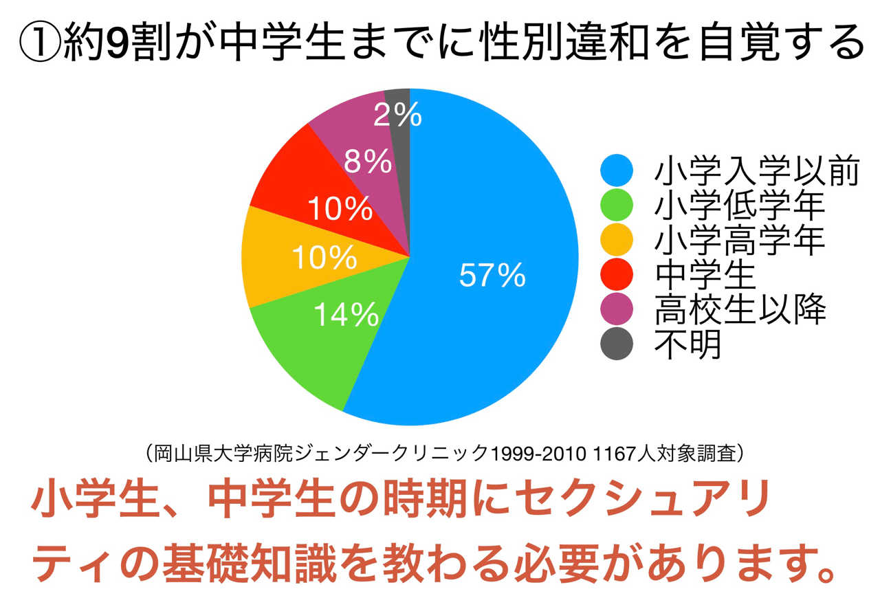 性別違和 Japaneseclass Jp 性別違和 Japaneseclass Jp
