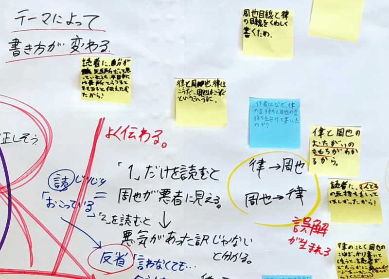 知 図づくりで物語の授業にチャレンジ 小6国語 帰り道 後編 なお 小学校教師 Nao Kikuchi Note 知 図づくりで物語の授業にチャレンジ 小6国語 帰り道 後編 なお 小学校教師 Nao Kikuchi Note