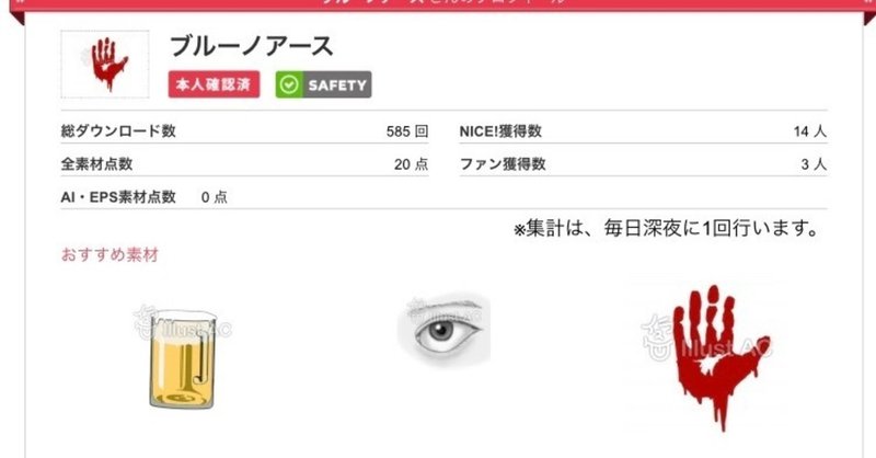 イラストacについて Bruno Earth Note