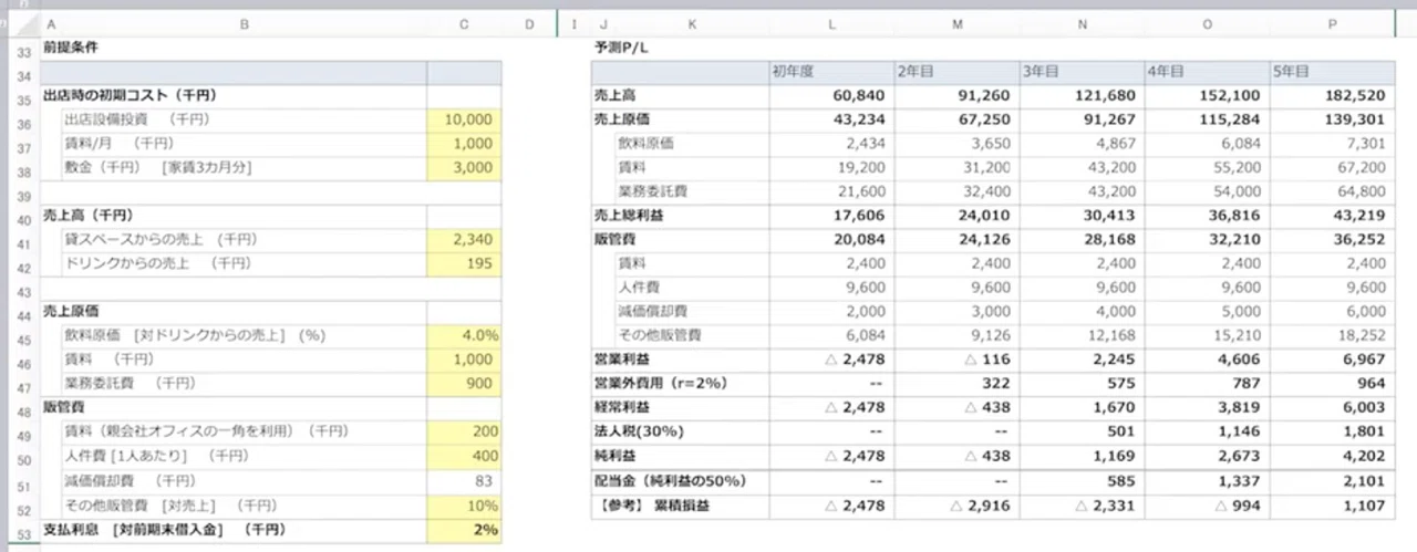 予測財務諸表 予測plと予測bsの作成 Accounting基礎 Maya 福岡移住 シングルマザー学習の備忘録 Note