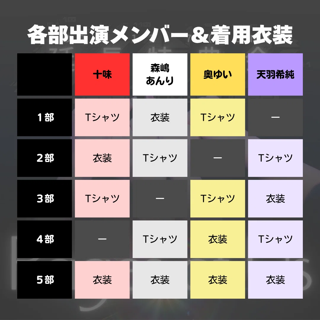とある#2i2オタクの#2i2ラストの感想｜regulus_oshi
