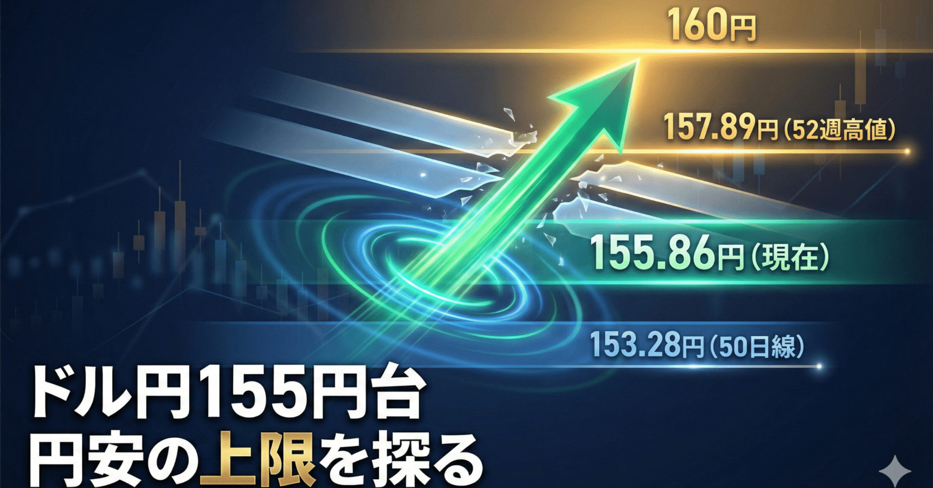 ドル円155円台。52週高値まであと1.3%。円安の上限はどこか｜へそくり投資パパ