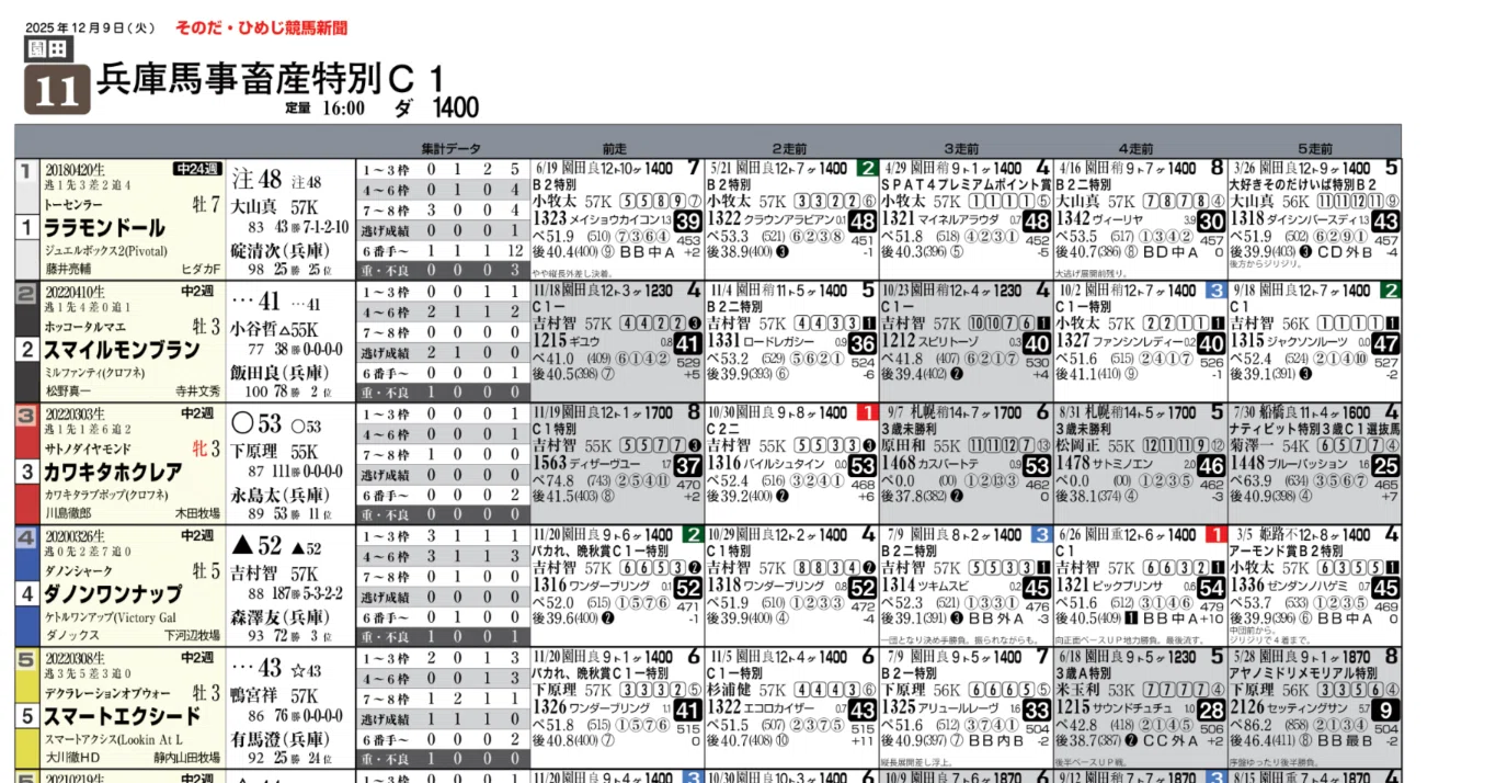園田 競馬 新聞