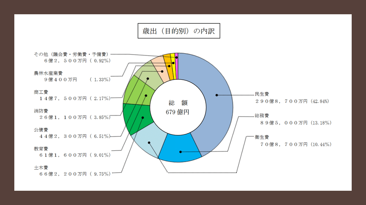 スライド9