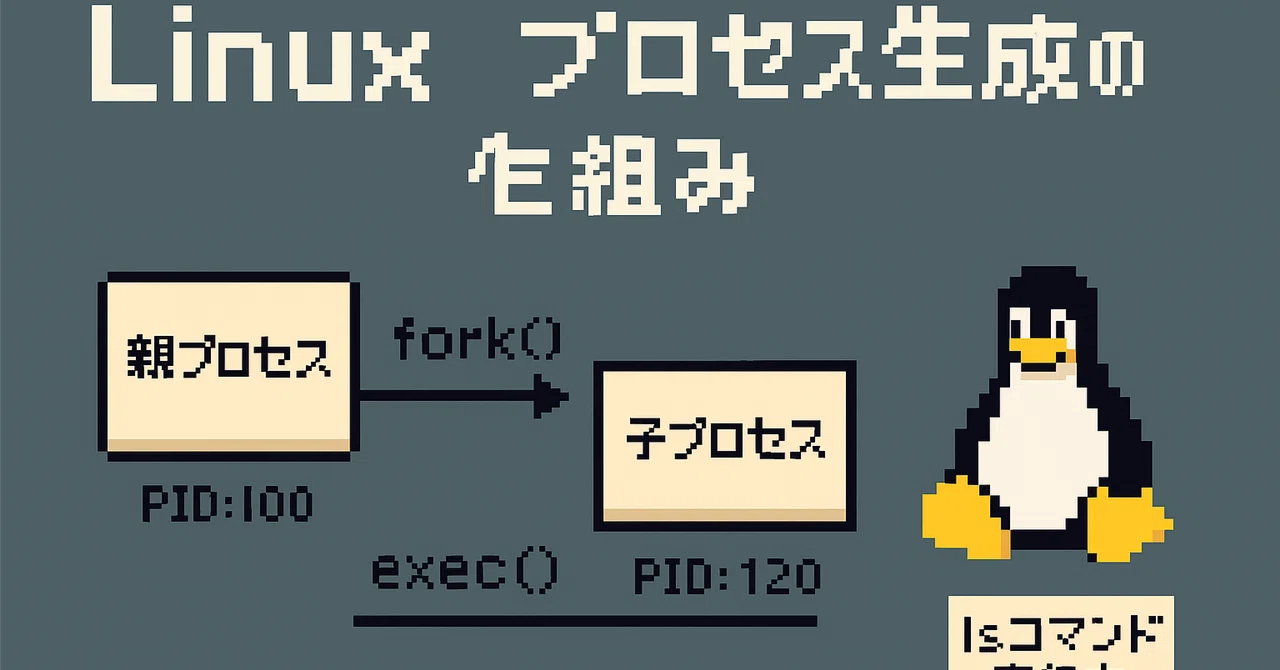 Linuxプロセス生成の仕組み：fork、exec、clone の内部動作を整理する｜take@インフラエンジニア