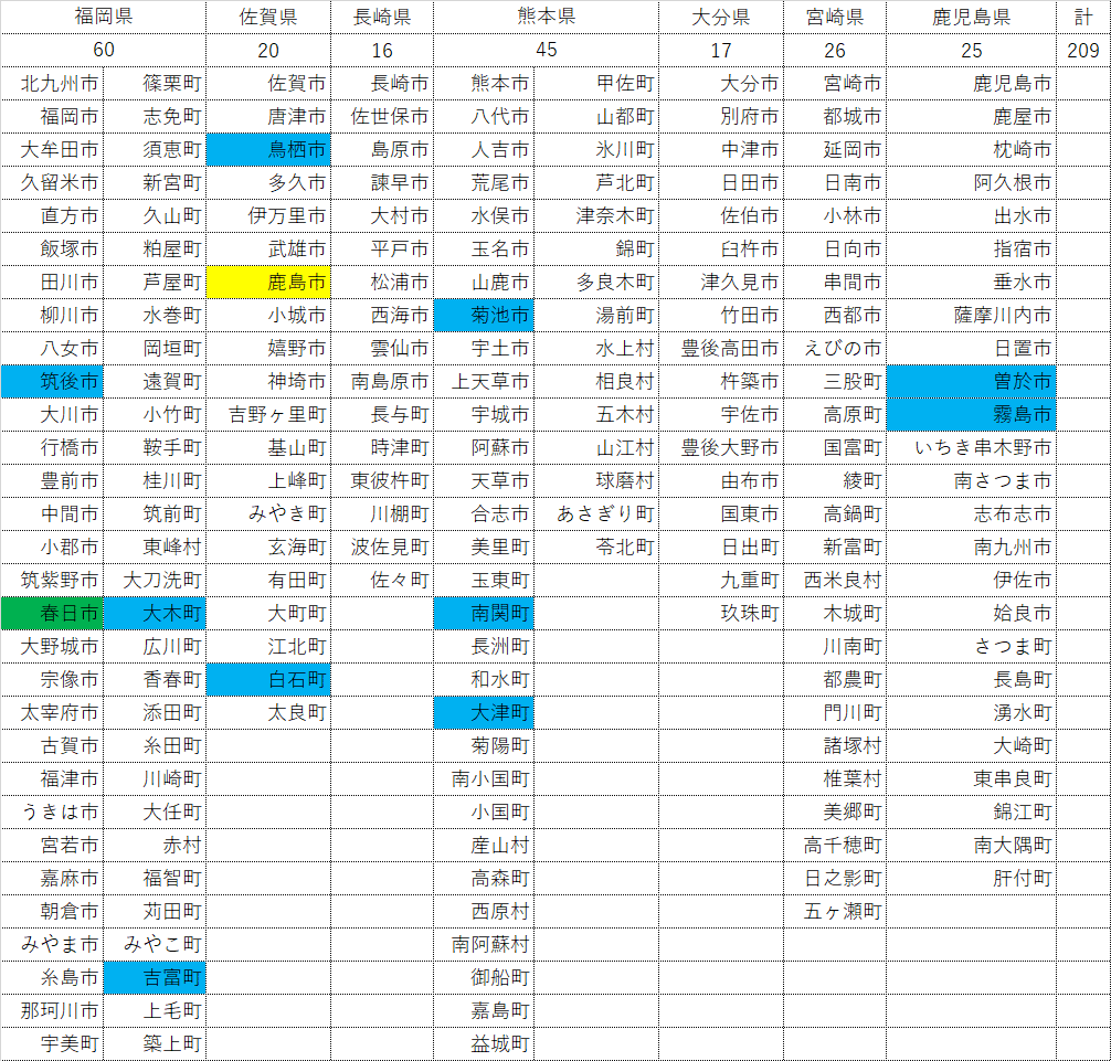 九州市町村一覧