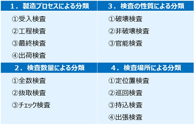 検査の種類 品質の学校 Note