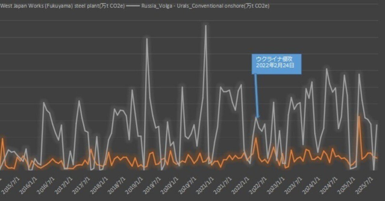 ロシア3位:石油・ガス生産地のGHG排出量（比較基準）｜オープン・ソース・インテリジェンス