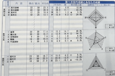 秋模試、第2回京大オープンが帰ってきたよ+11月後半編｜浪sky