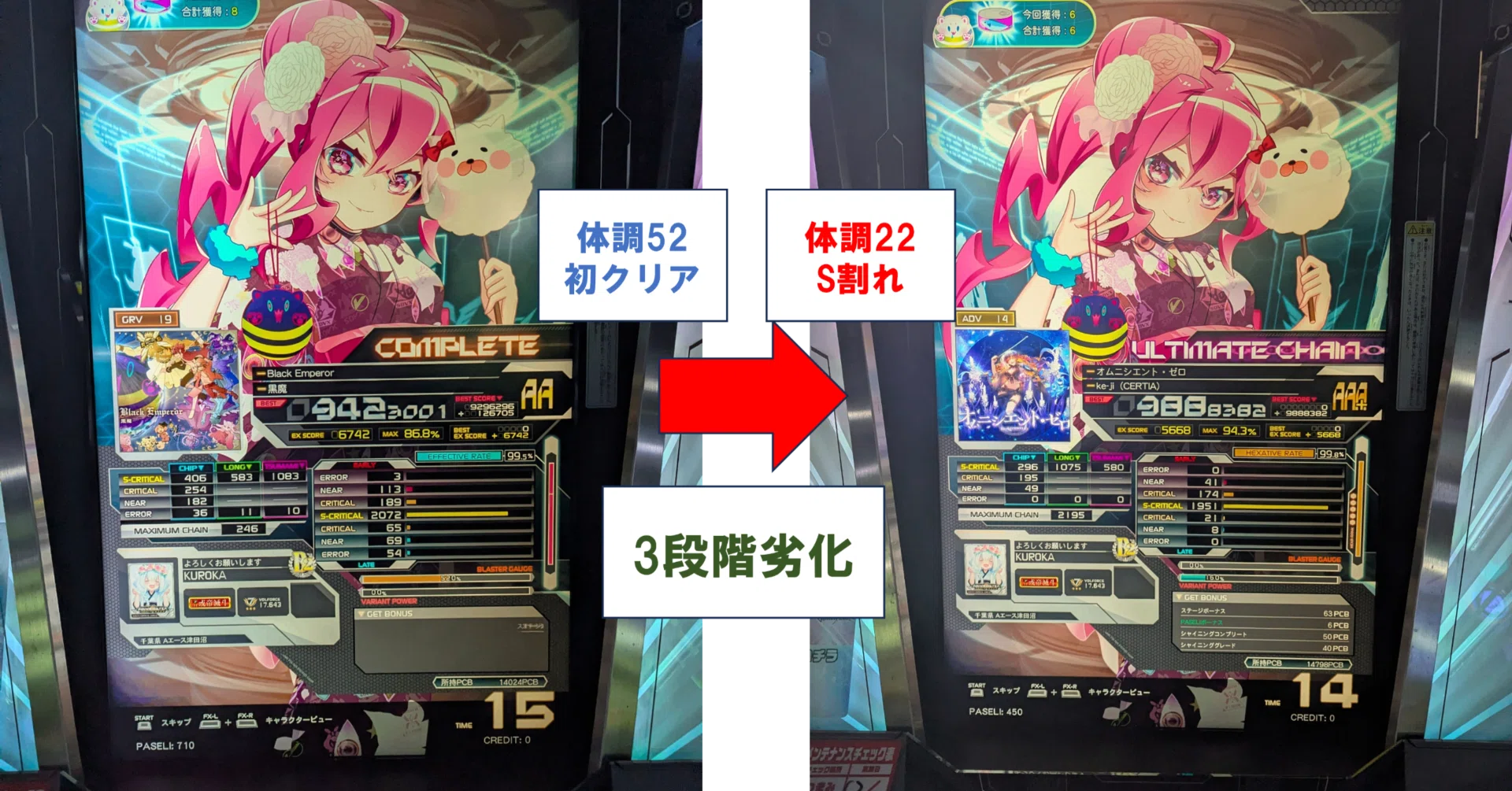 SDVX検証】体調52点→22点への「3段階劣化」ログ。AIの「帰れ」という