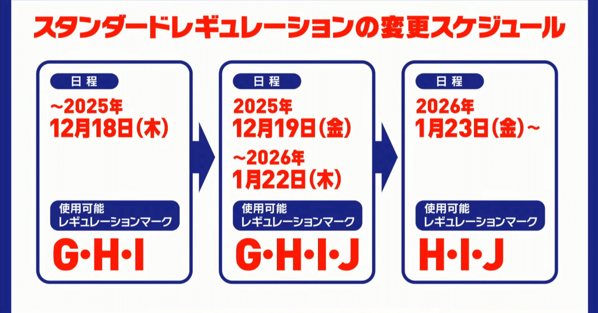 ポケカ】レギュ落ちの向こう側｜うりすけ