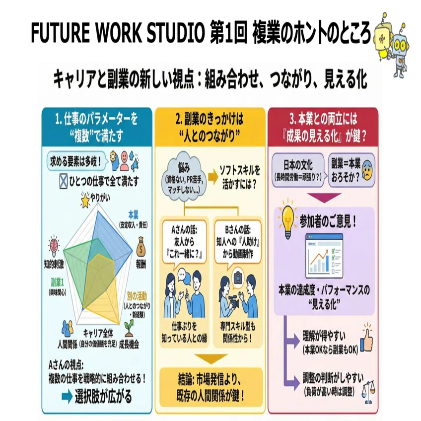 Future Work Studio第1回：「複業のホントのところ」｜Megumi IKEDA