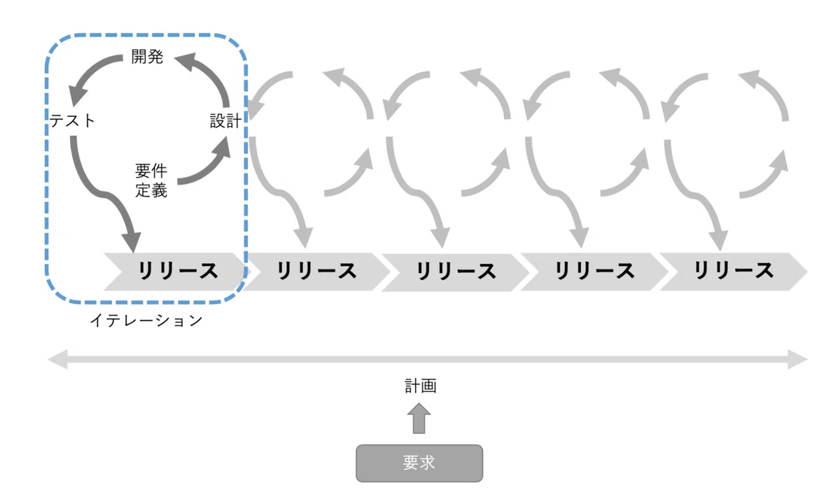 スクリーンショット 2020-04-21 11.05.52