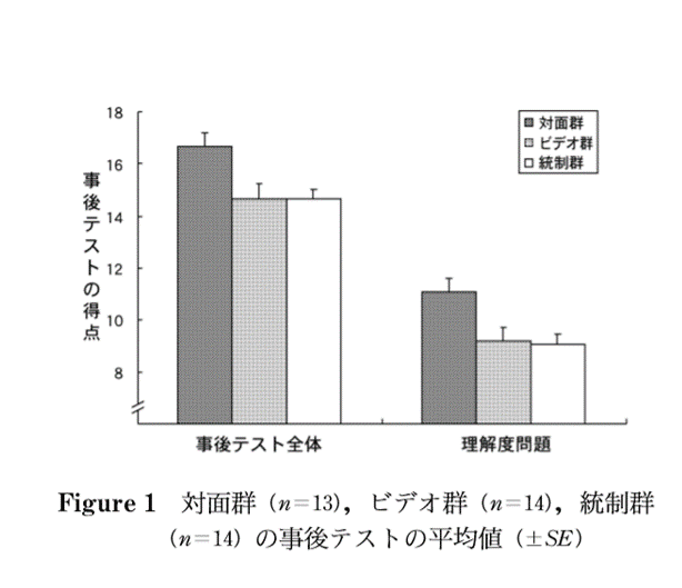 説明効果２