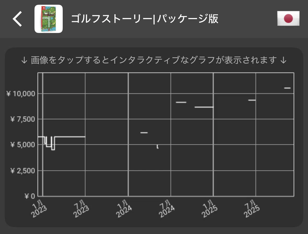 高騰】元々5000本限定生産品👀 ゴルフストーリー パッケージ版 switch