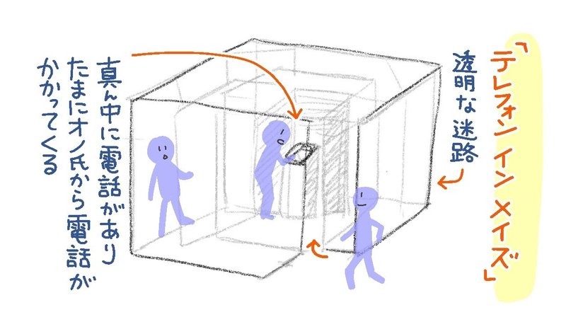 オノ ヨーコ氏と電話で話した話 おがたちえ ｈｓｐ漫画家 Note