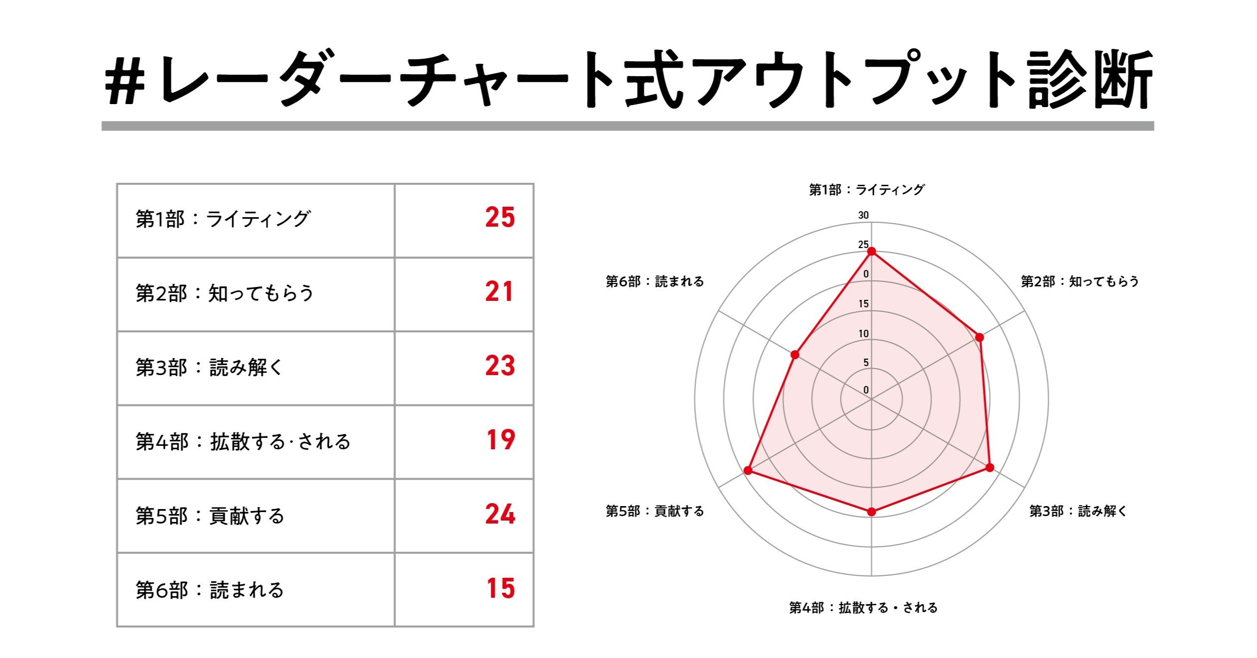 1人のnoterとして、自信を持てるとき｜きゆか