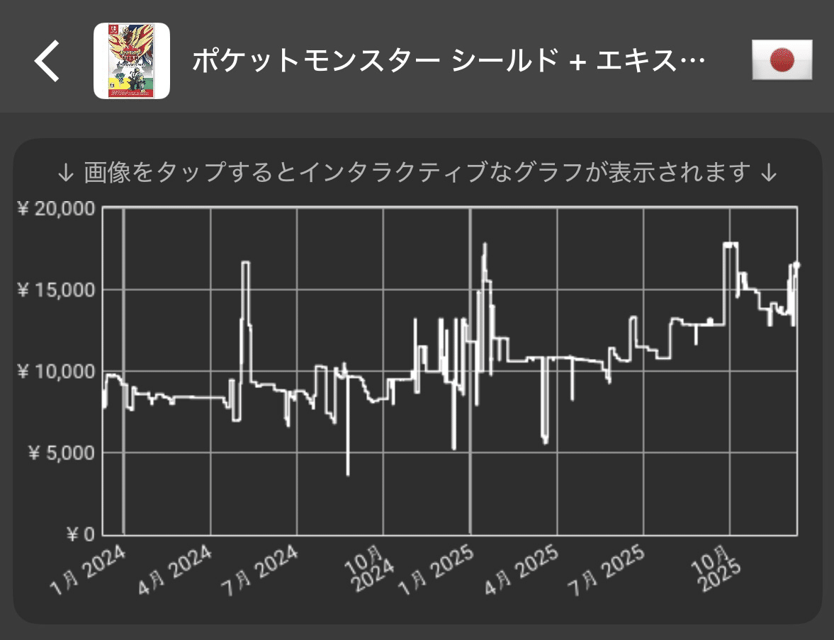 高騰】通常版の5倍⁉️😳 ポケットモンスター ソード/シールド +
