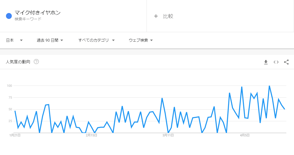 マイク付きイヤホン