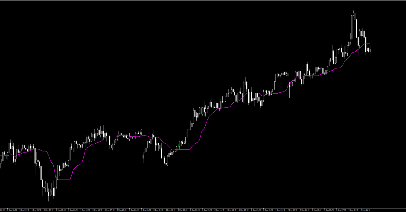 移動平均線3種その２｜旋律のN